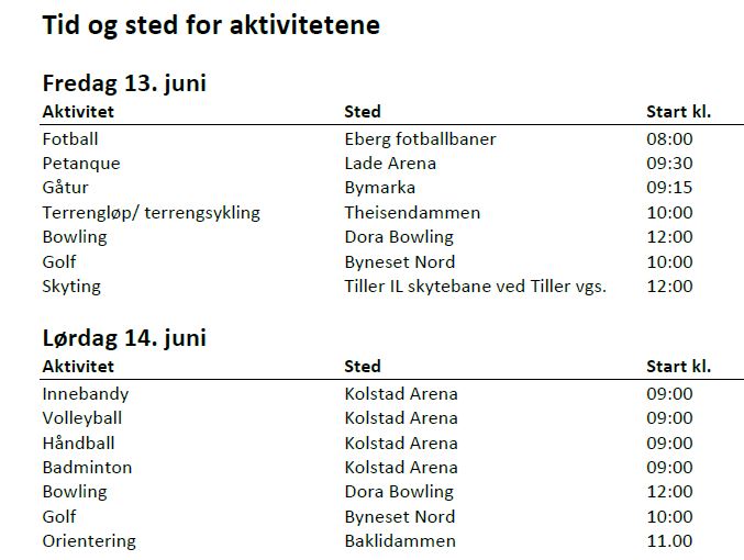 tid og sted